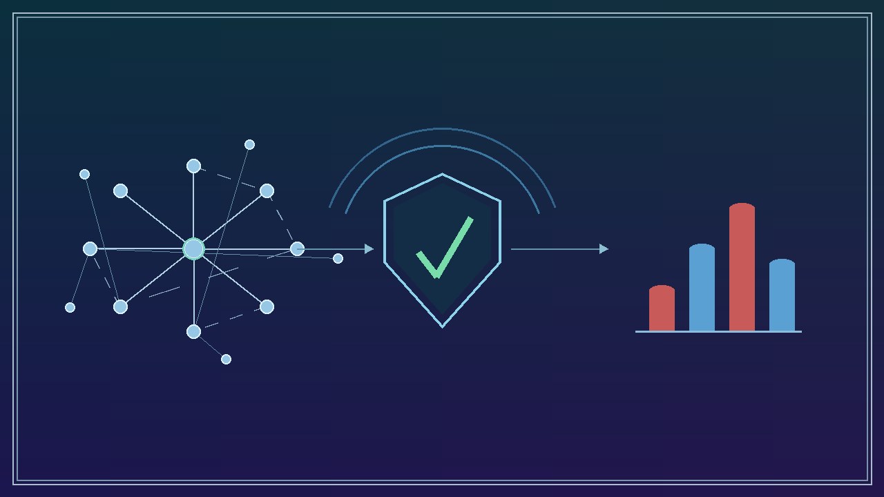 Abstrakte Darstellung: Kooperationsnetzwerk, Schutzschild mit Prüfhaken und Auswertungsbalken für die Erkennung und Bewältigung von Cybervorfällen